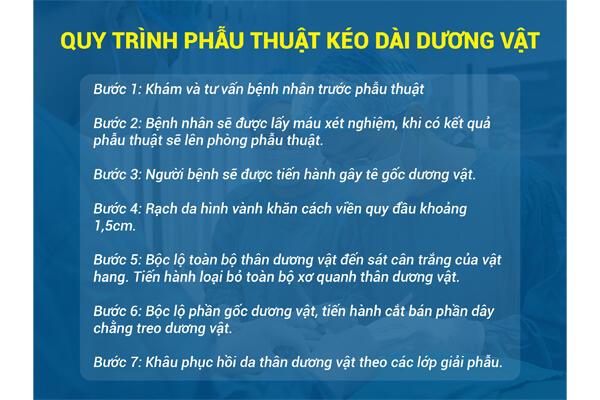 Quy trình phẫu thuật làm dài dương vật
